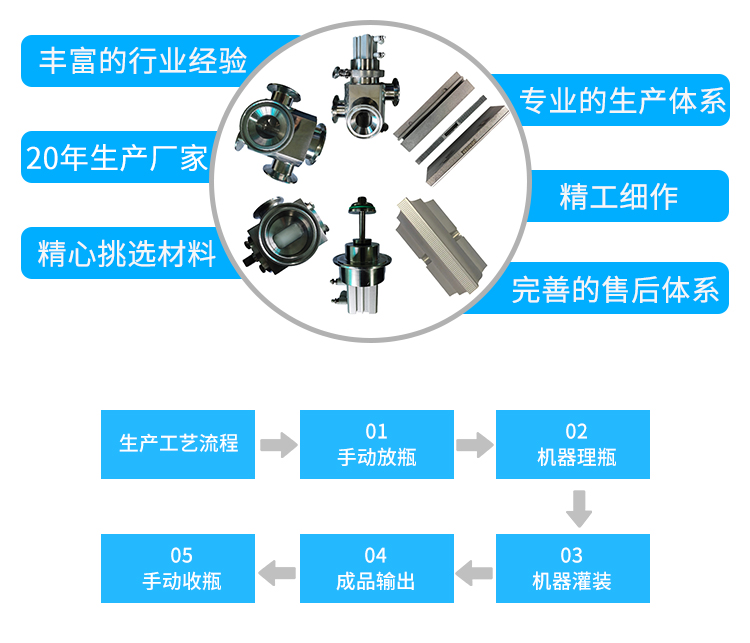 桌面型西林瓶陶瓷泵分裝機_02.jpg