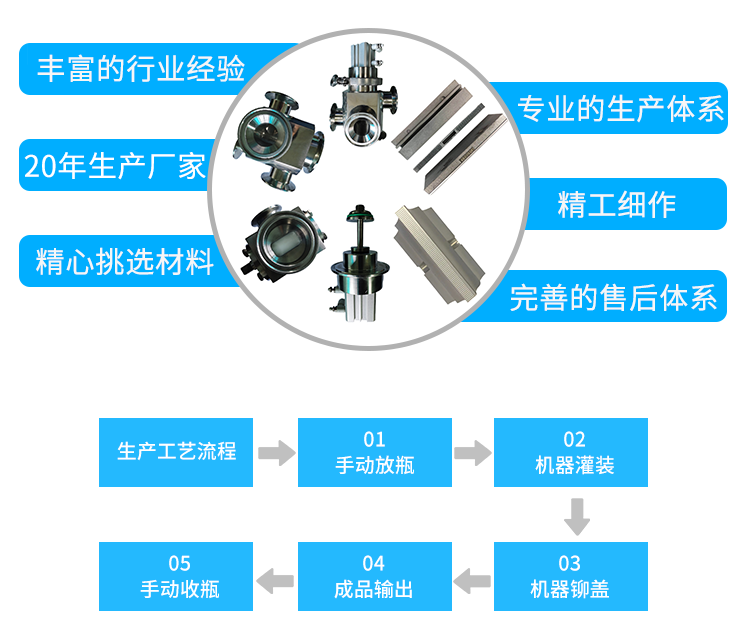 轉(zhuǎn)盤(pán)式西林瓶灌裝鉚蓋一體機(jī)_02.png