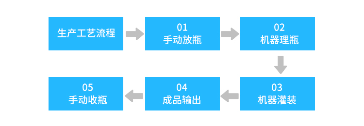 桌面式西林瓶陶瓷泵灌裝機_03.jpg